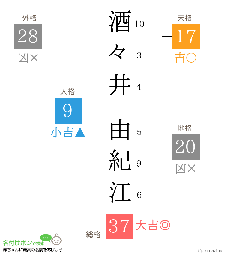 酒々井 由紀江さんの姓名判断結果
