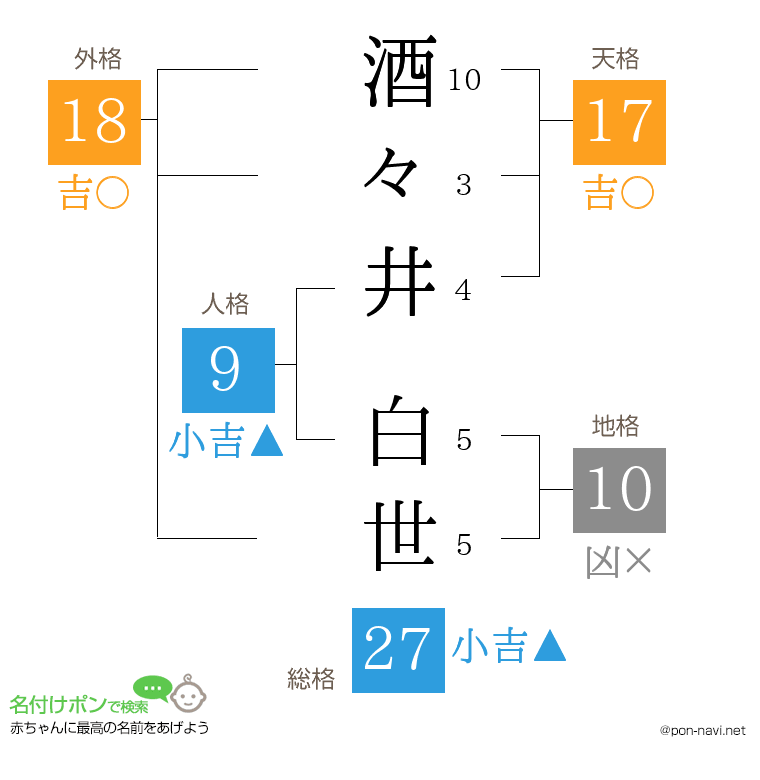 酒々井 白世さんの姓名判断結果
