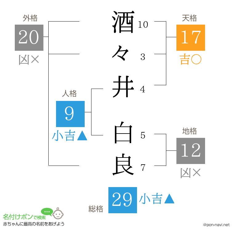 酒々井 白良さんの姓名判断結果