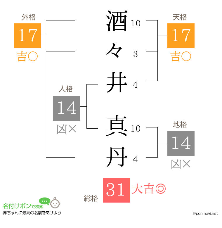 酒々井 真丹さんの姓名判断結果