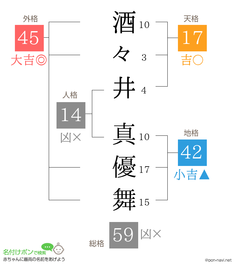 酒々井 真優舞さんの姓名判断結果