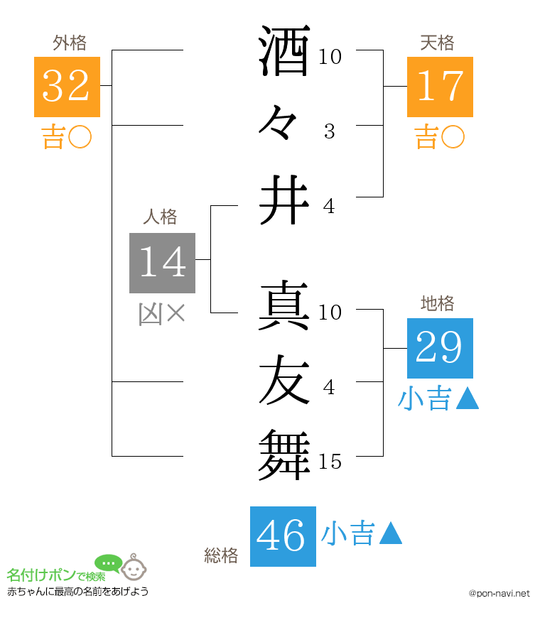 酒々井 真友舞さんの姓名判断結果