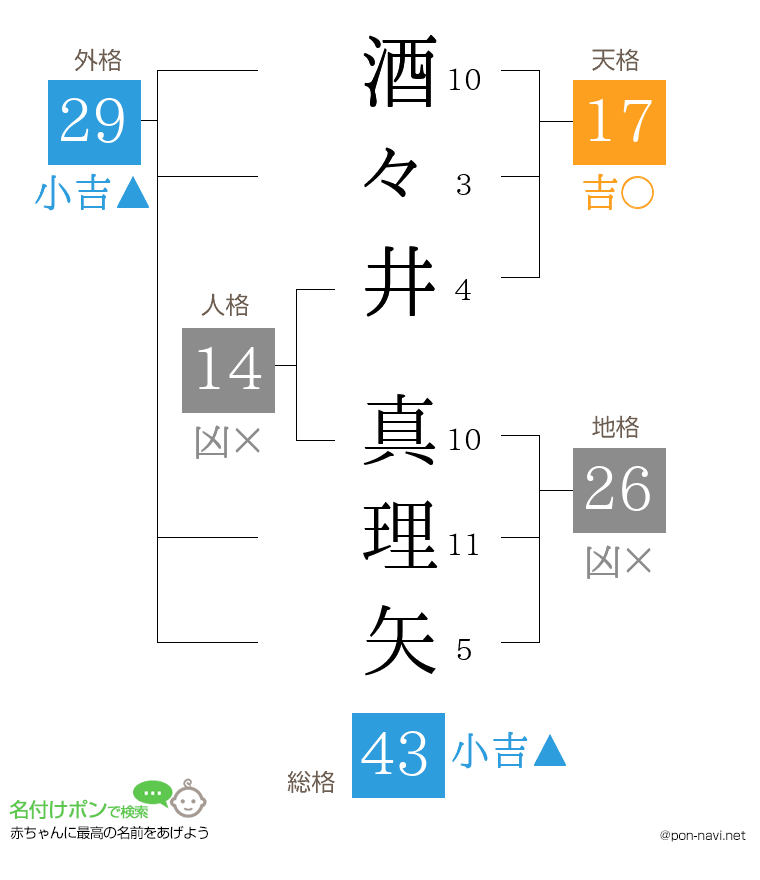 酒々井 真理矢さんの姓名判断結果