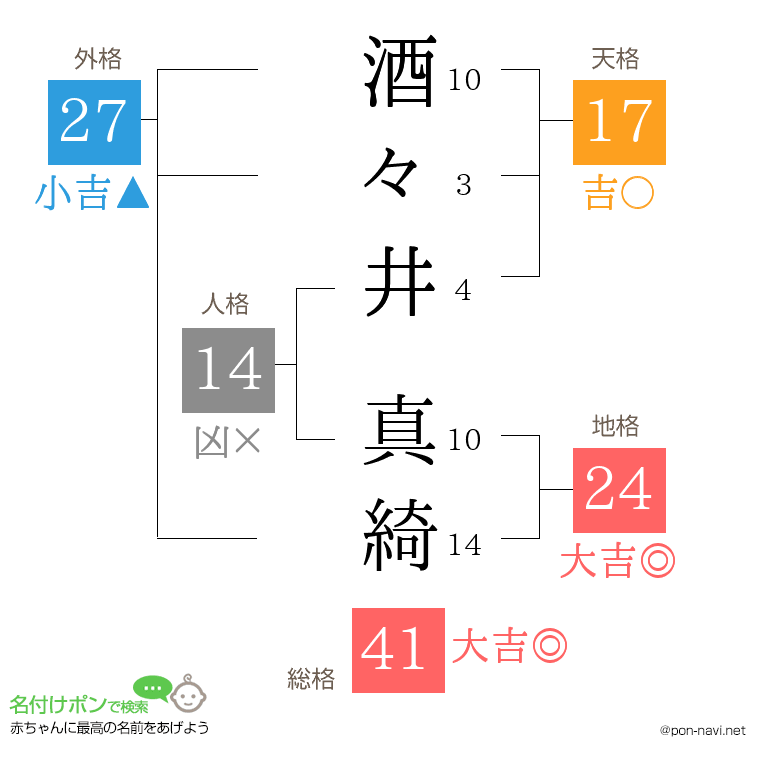 酒々井 真綺さんの姓名判断結果