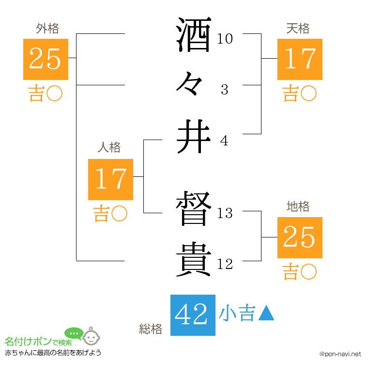 酒々井 督貴さんの姓名判断結果