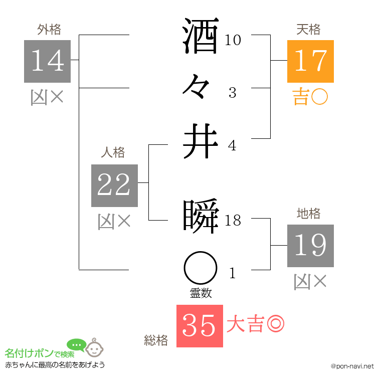 酒々井 瞬さんの姓名判断結果