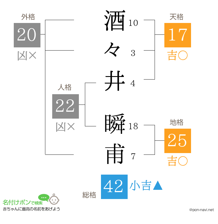 酒々井 瞬甫さんの姓名判断結果