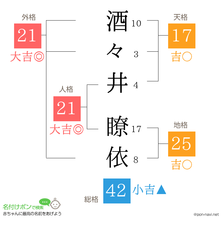酒々井 瞭依さんの姓名判断結果