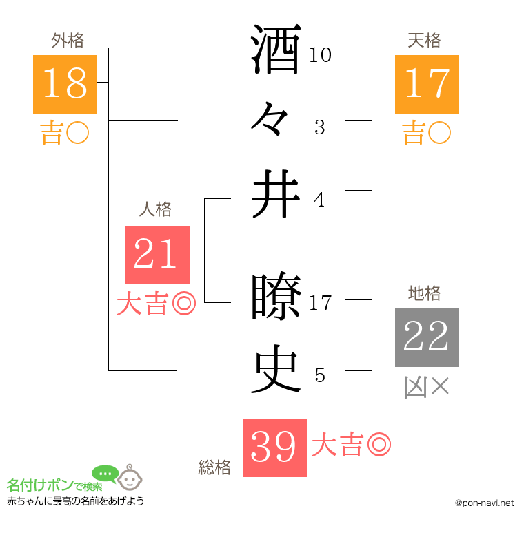 酒々井 瞭史さんの姓名判断結果
