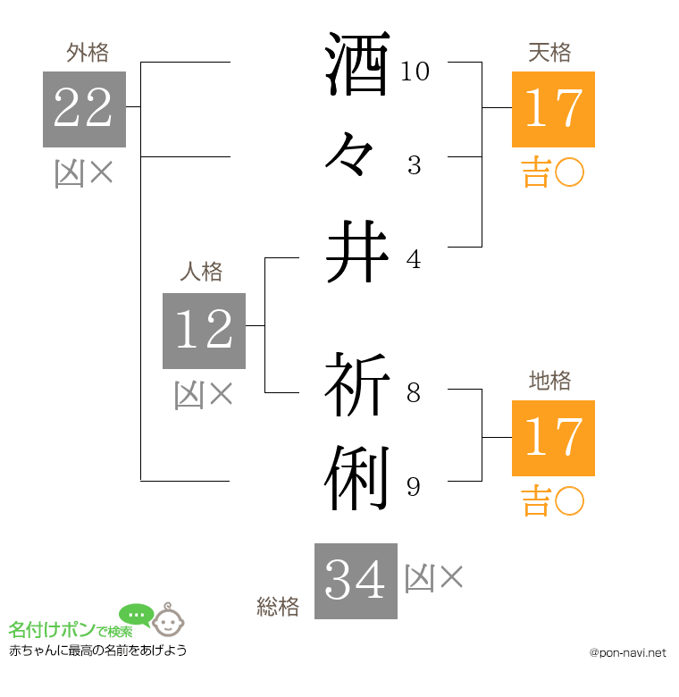 酒々井 祈俐さんの姓名判断結果