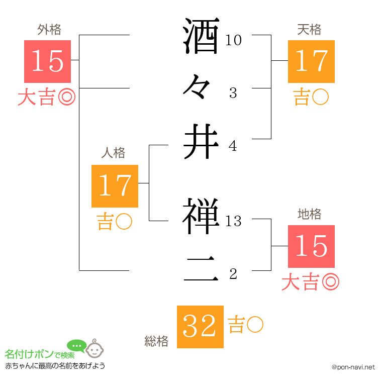 酒々井 禅二さんの姓名判断結果