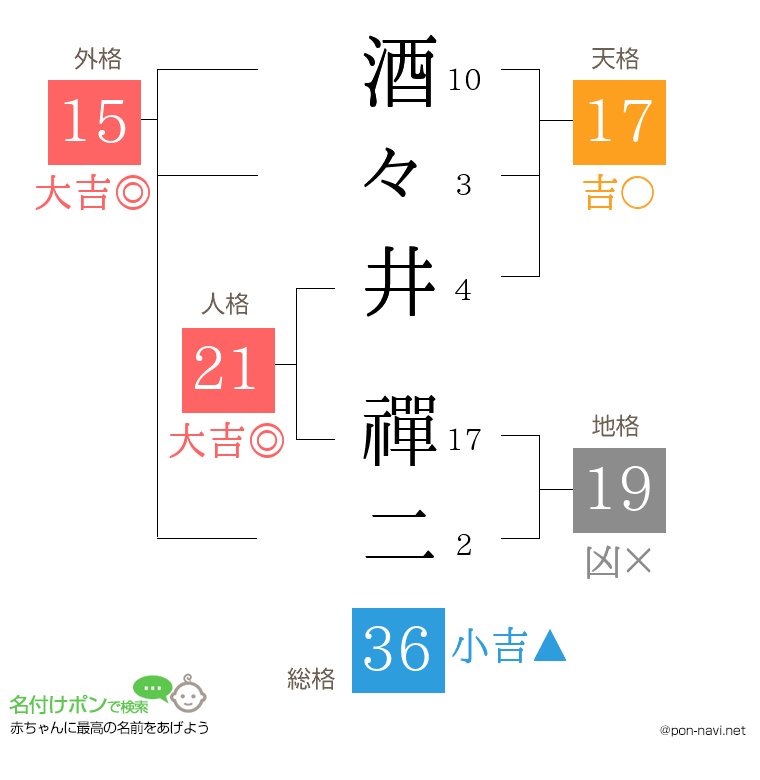 酒々井 禪二さんの姓名判断結果