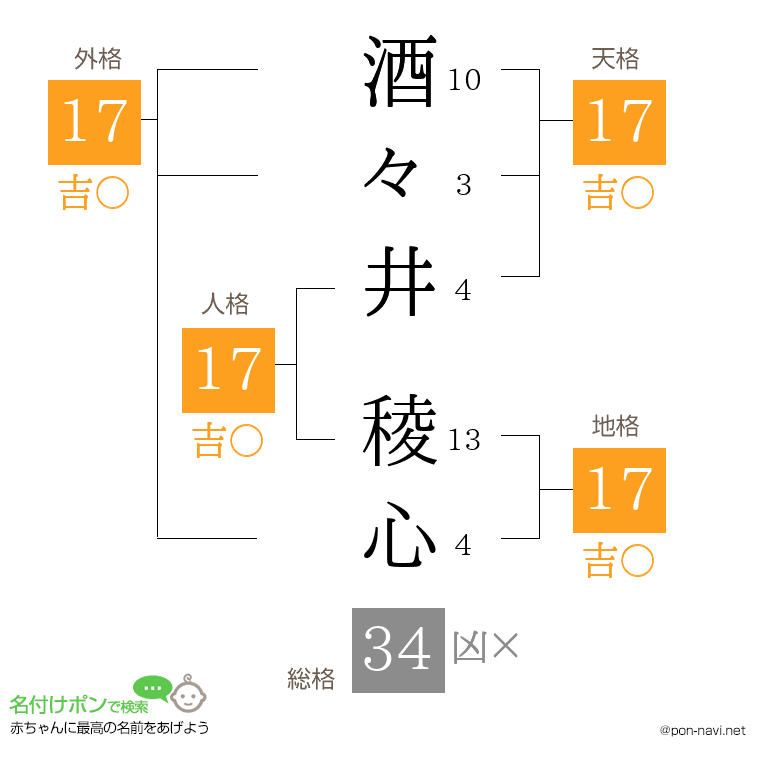 酒々井 稜心さんの姓名判断結果