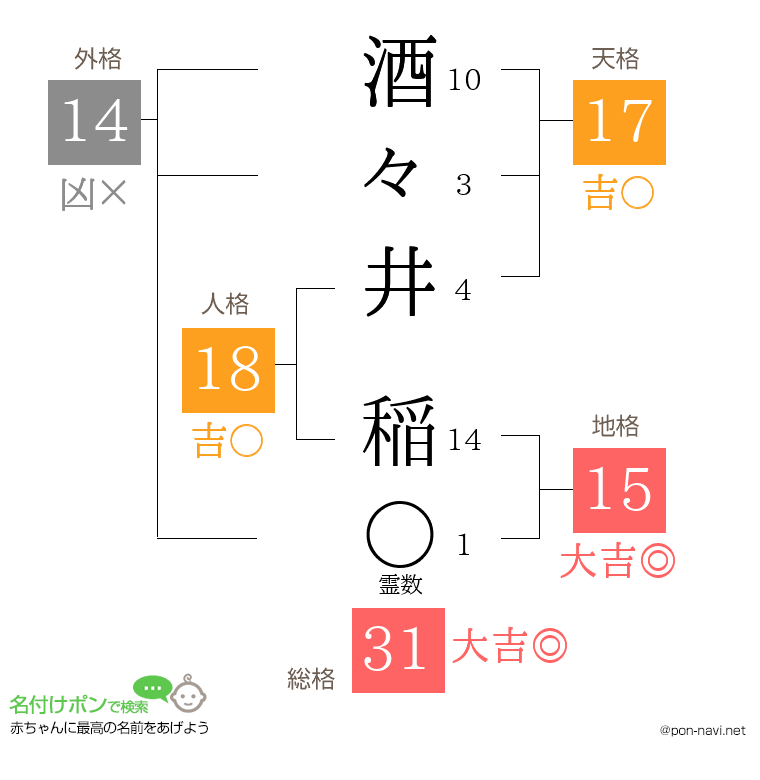酒々井 稲さんの姓名判断結果