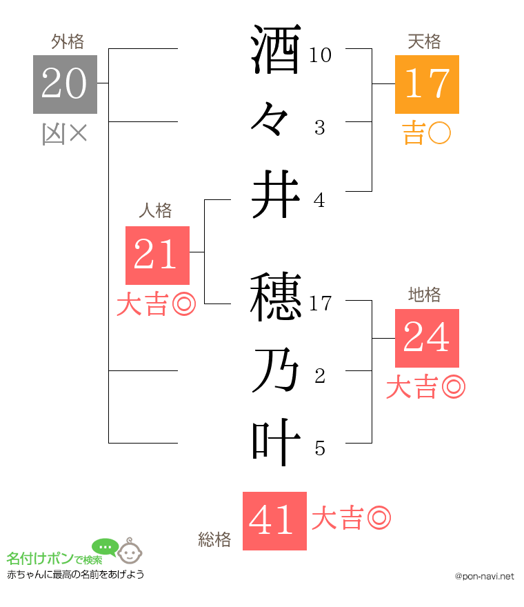 酒々井 穗乃叶さんの姓名判断結果
