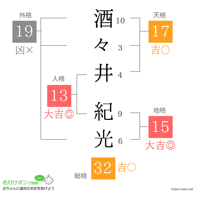 酒々井 紀光さんの姓名判断結果