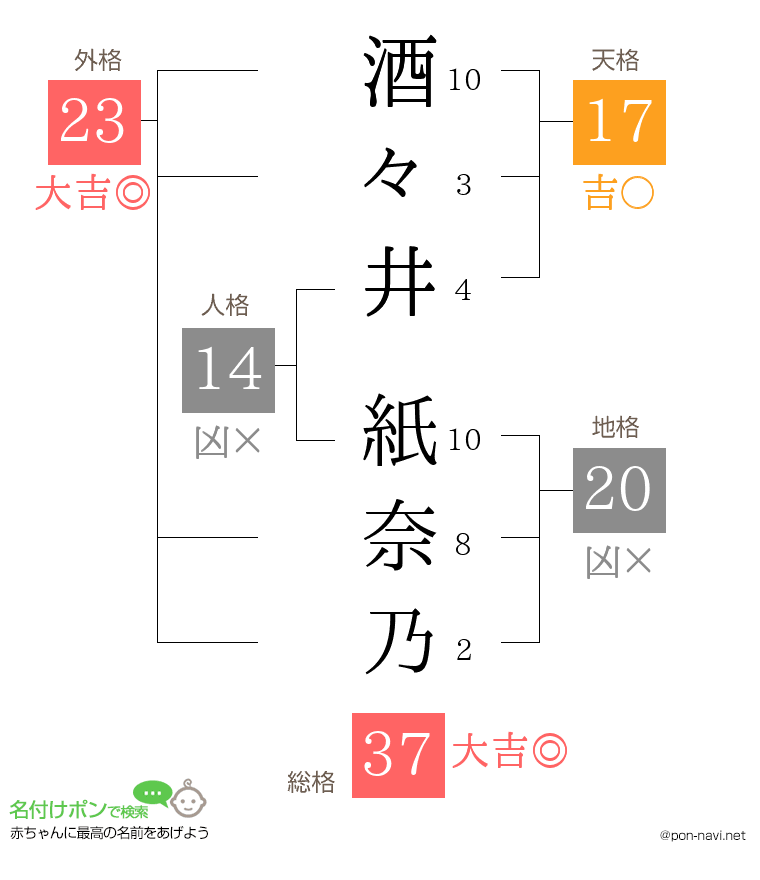 酒々井 紙奈乃さんの姓名判断結果