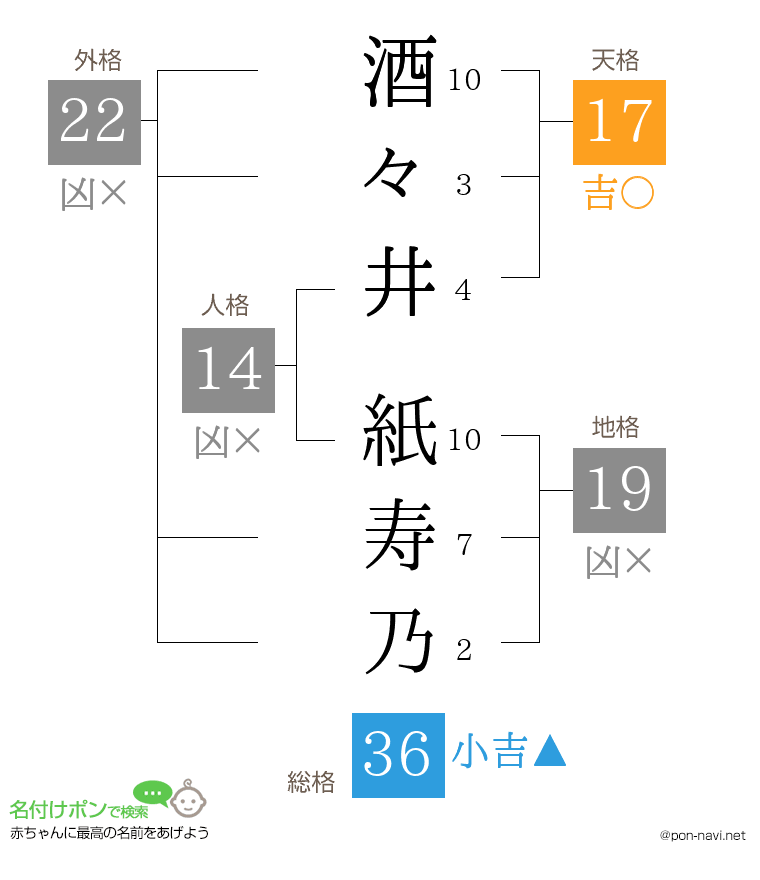 酒々井 紙寿乃さんの姓名判断結果