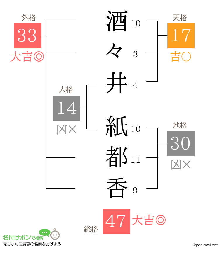 酒々井 紙都香さんの姓名判断結果