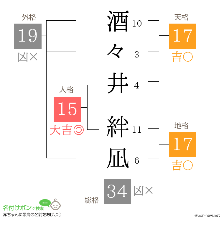 酒々井 絆凪さんの姓名判断結果