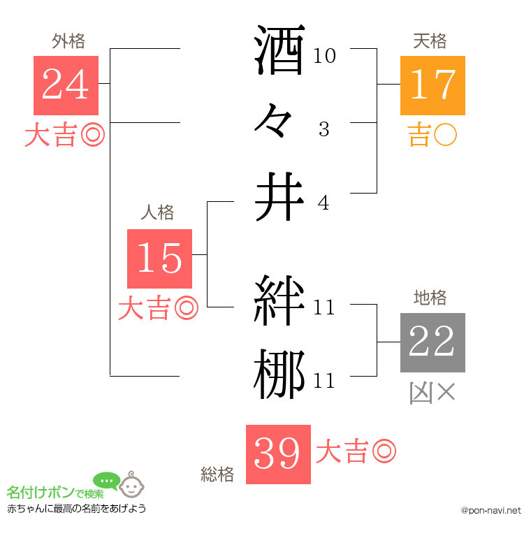 酒々井 絆梛さんの姓名判断結果