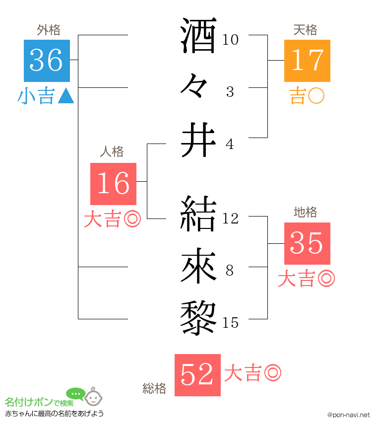 酒々井 結來黎さんの姓名判断結果