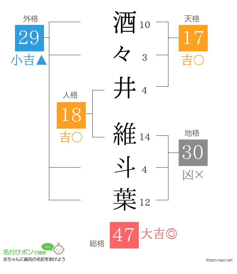 酒々井 維斗葉さんの姓名判断結果