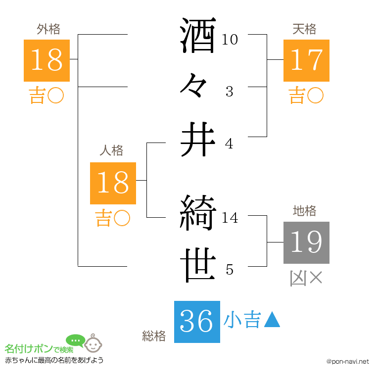 酒々井 綺世さんの姓名判断結果