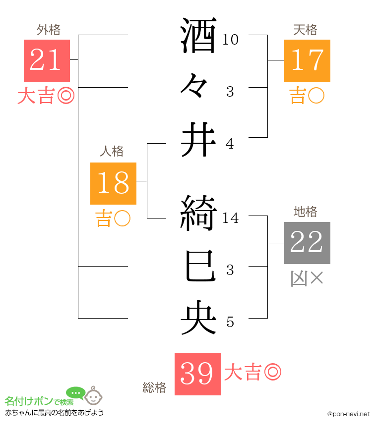 酒々井 綺巳央さんの姓名判断結果