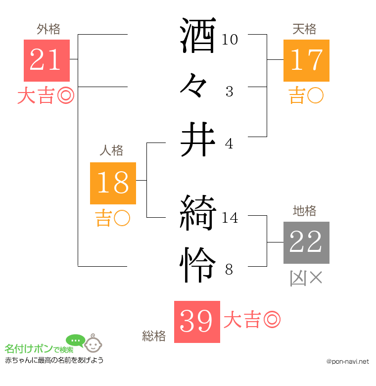 酒々井 綺怜さんの姓名判断結果