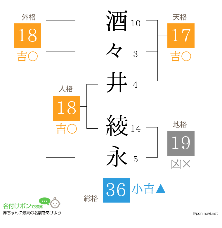 酒々井 綾永さんの姓名判断結果