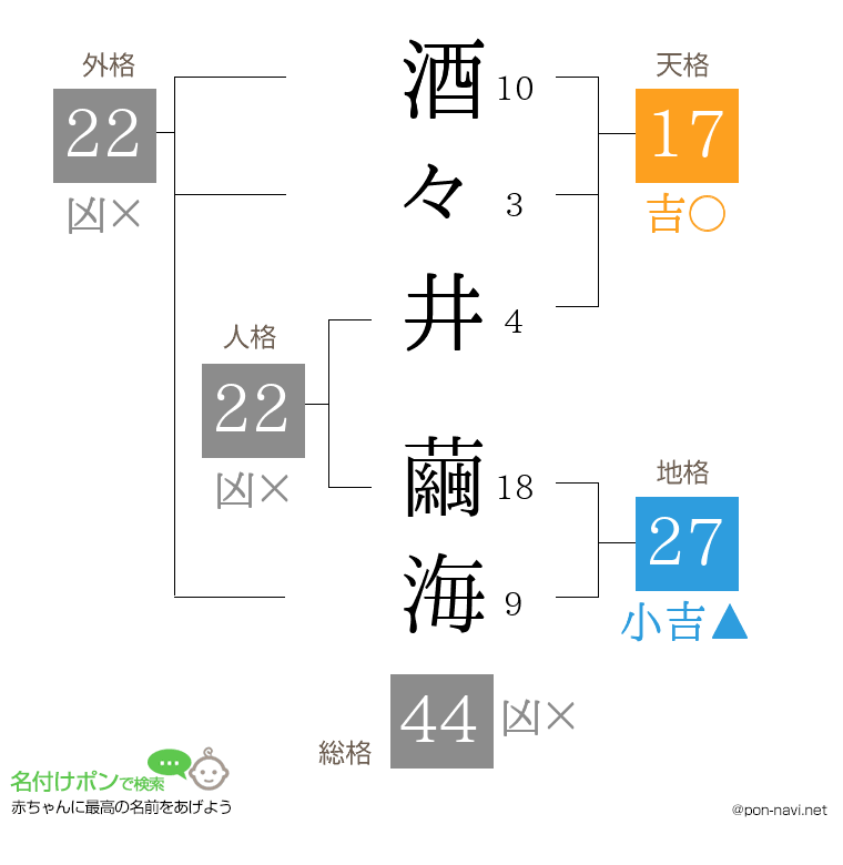 酒々井 繭海さんの姓名判断結果