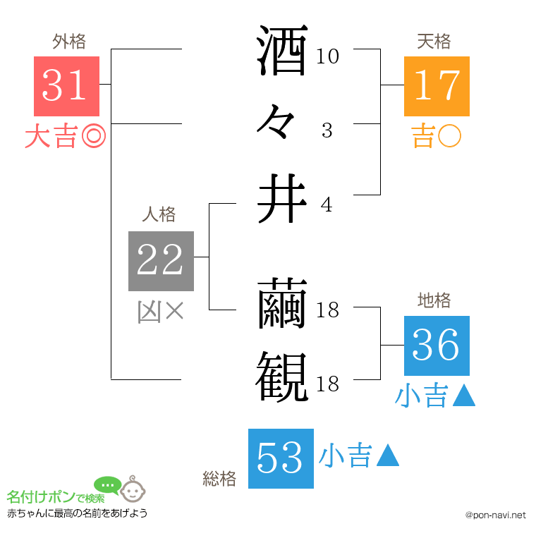 酒々井 繭観さんの姓名判断結果