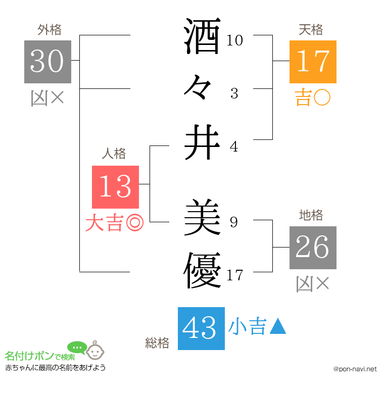 酒々井 美優さんの姓名判断結果