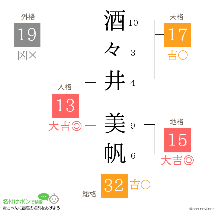 酒々井 美帆さんの姓名判断結果