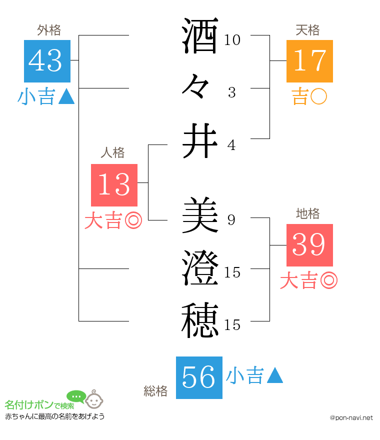 酒々井 美澄穂さんの姓名判断結果