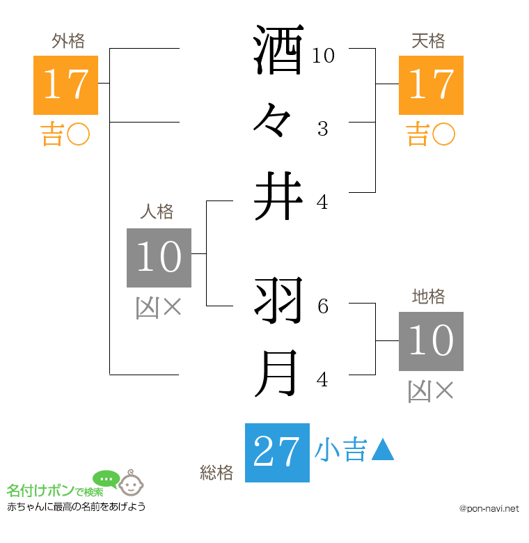酒々井 羽月さんの姓名判断結果