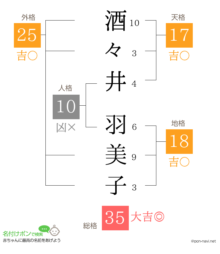 酒々井 羽美子さんの姓名判断結果