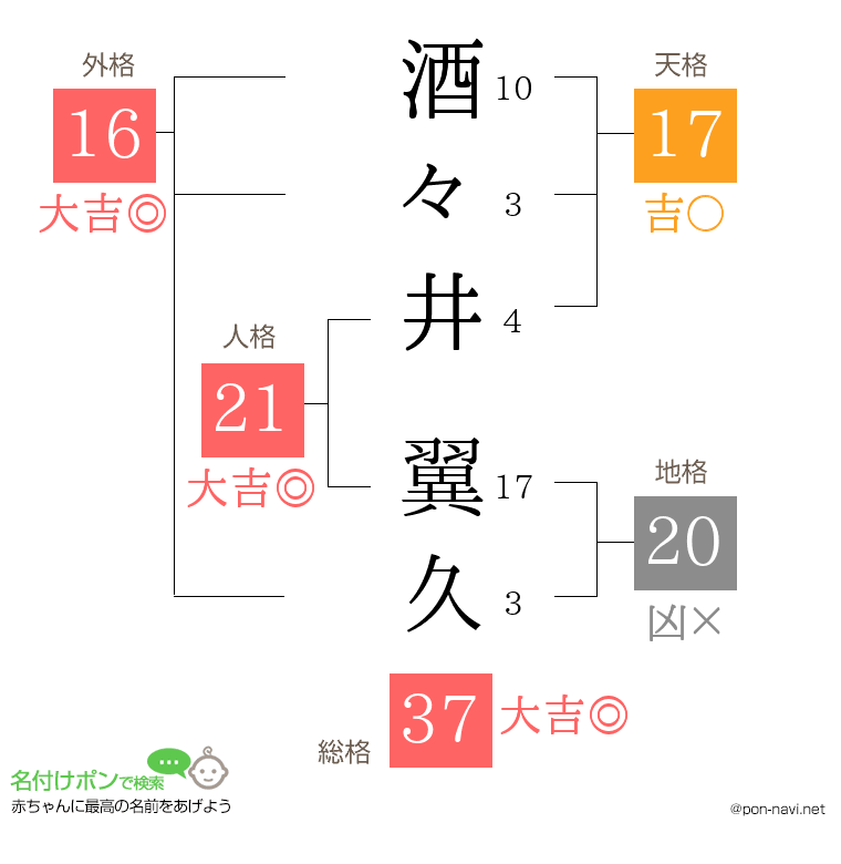 酒々井 翼久さんの姓名判断結果