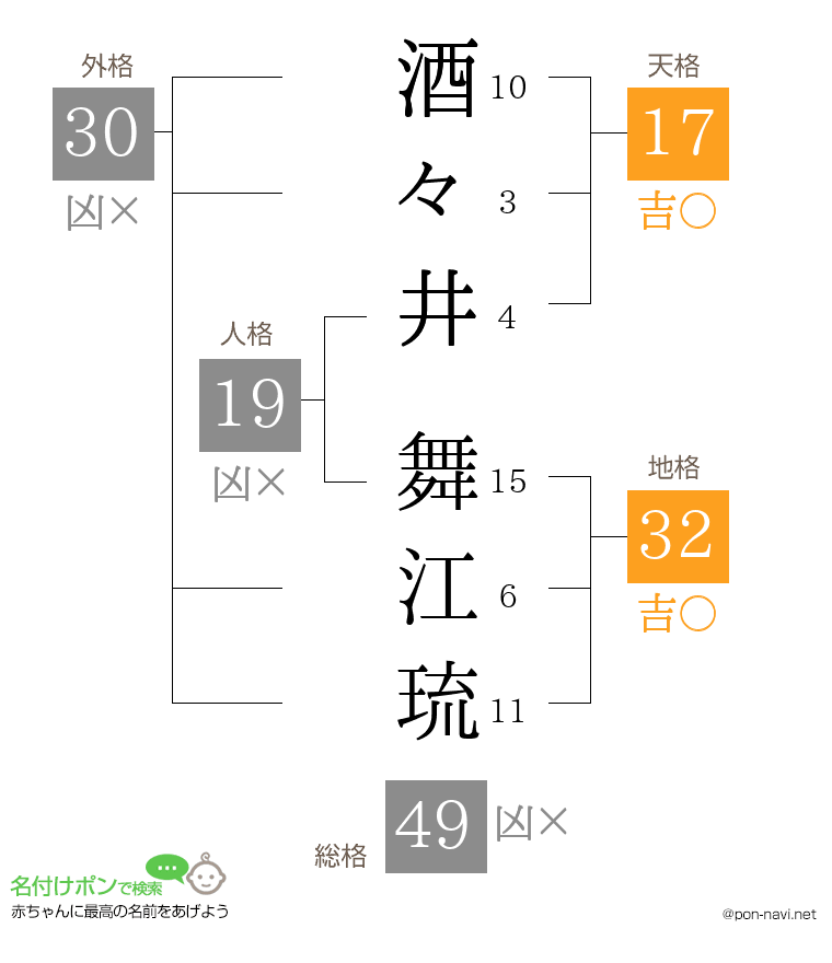 酒々井 舞江琉さんの姓名判断結果