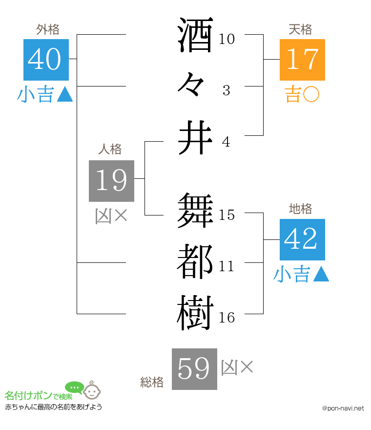 酒々井 舞都樹さんの姓名判断結果