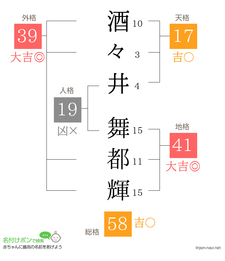 酒々井 舞都輝さんの姓名判断結果