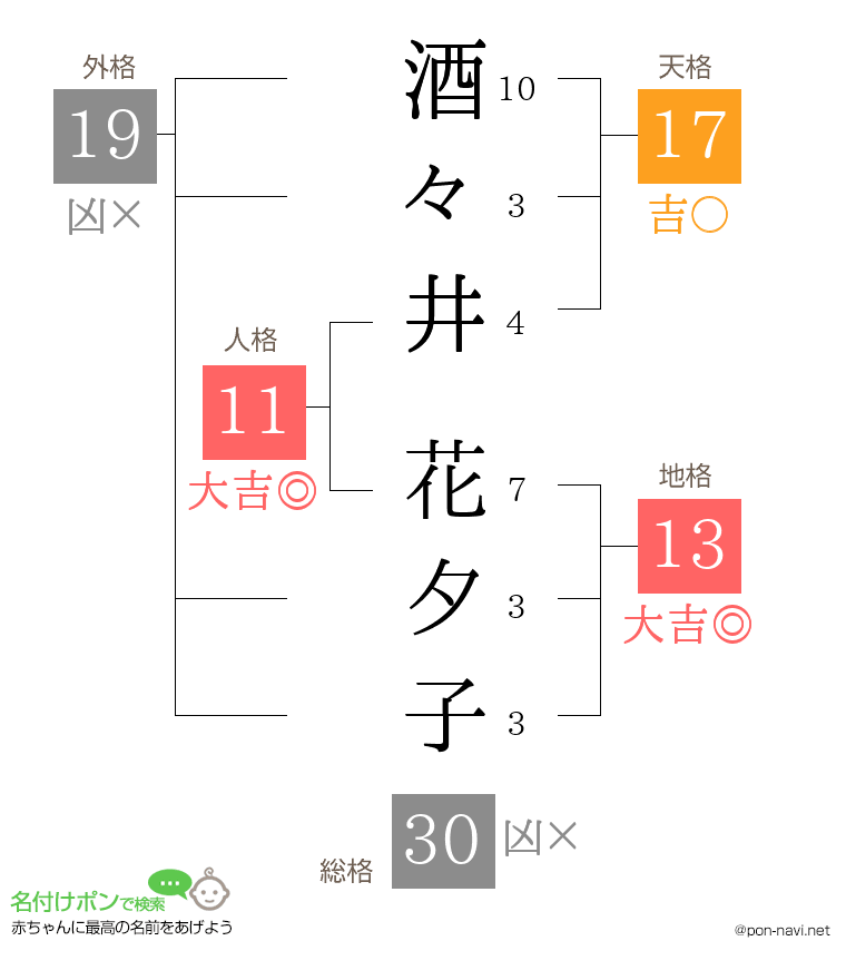 酒々井 花夕子さんの姓名判断結果