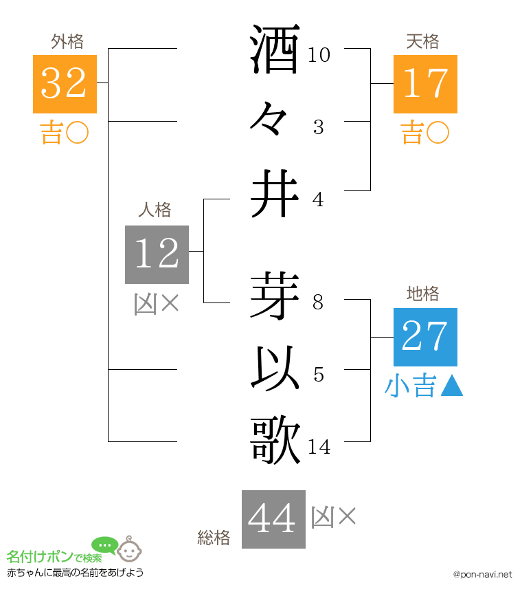 酒々井 芽以歌さんの姓名判断結果