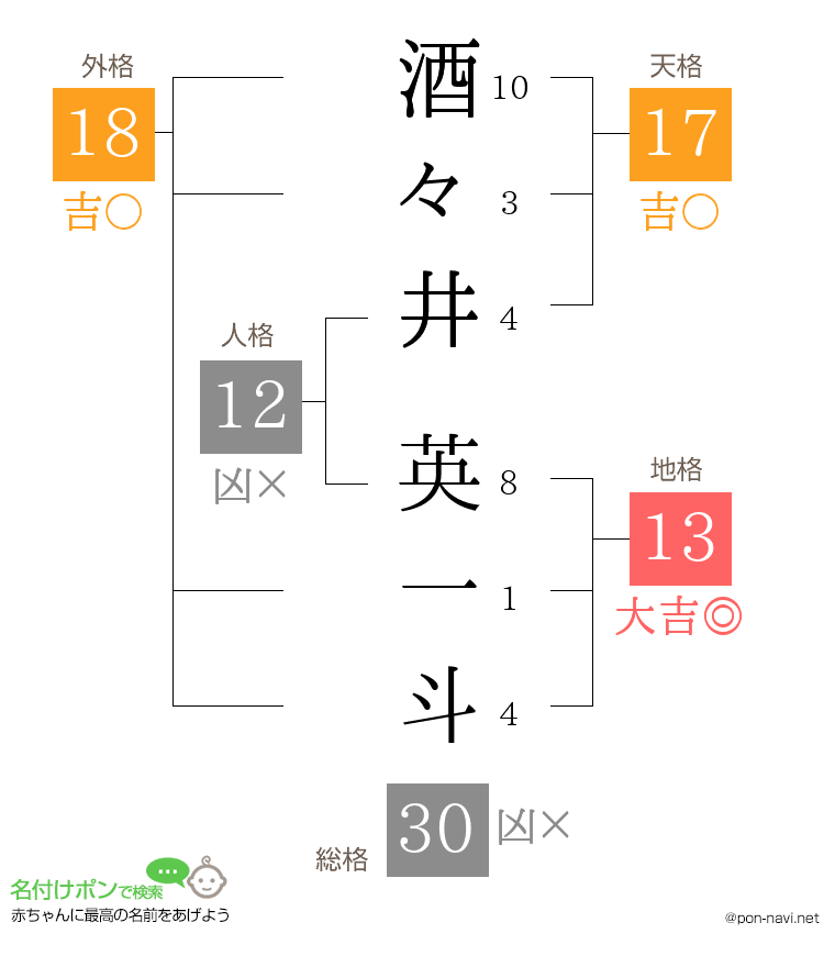 酒々井 英一斗さんの姓名判断結果