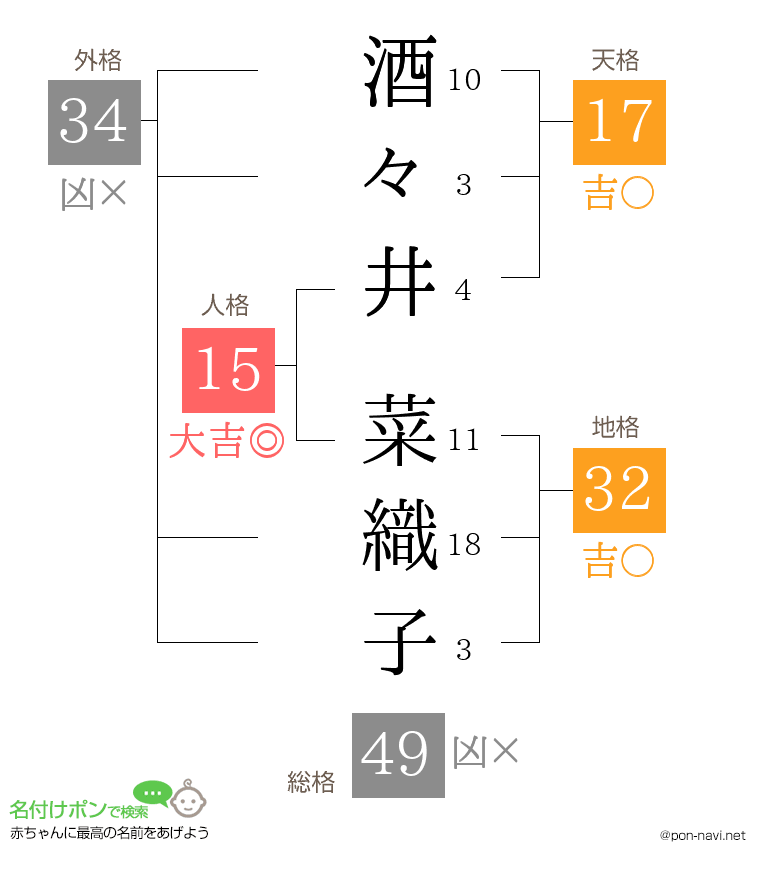 酒々井 菜織子さんの姓名判断結果