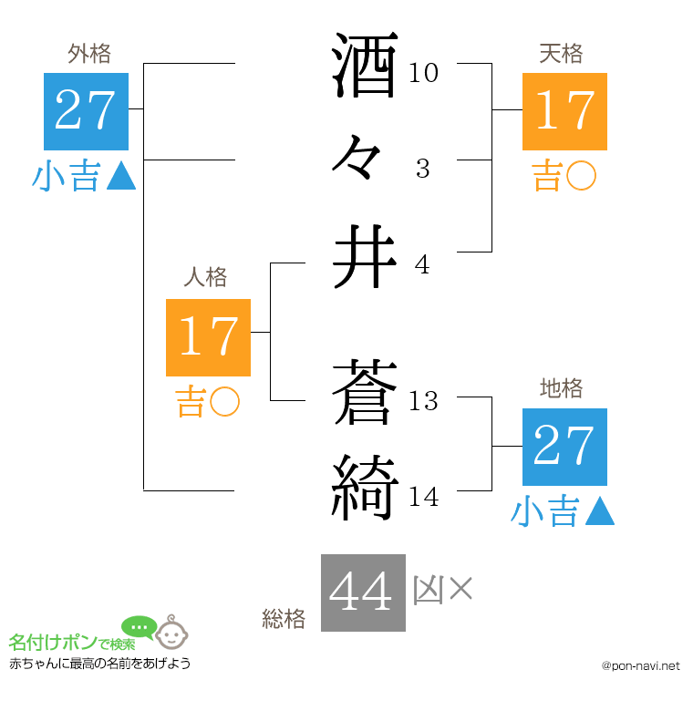 酒々井 蒼綺さんの姓名判断結果