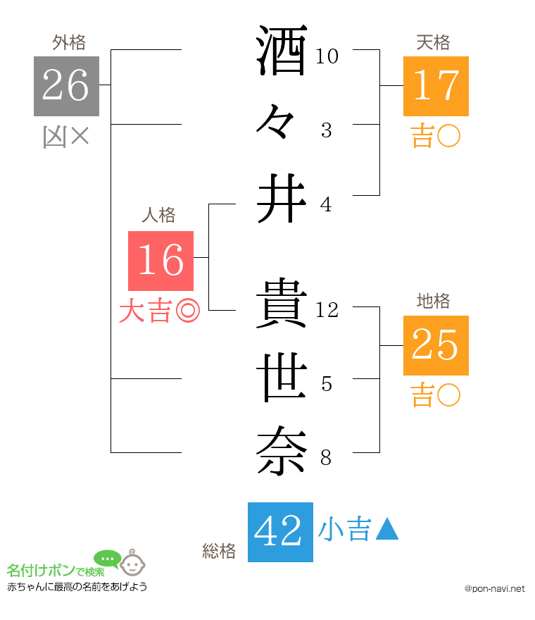 酒々井 貴世奈さんの姓名判断結果