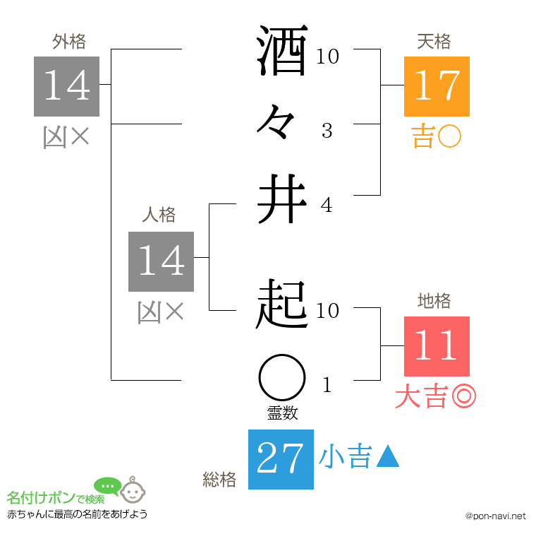 酒々井 起さんの姓名判断結果