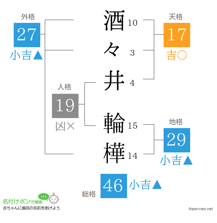 酒々井 輪樺さんの姓名判断結果